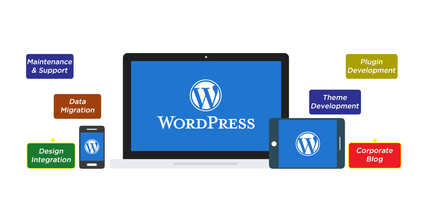 wordpress 5.9 tutorial