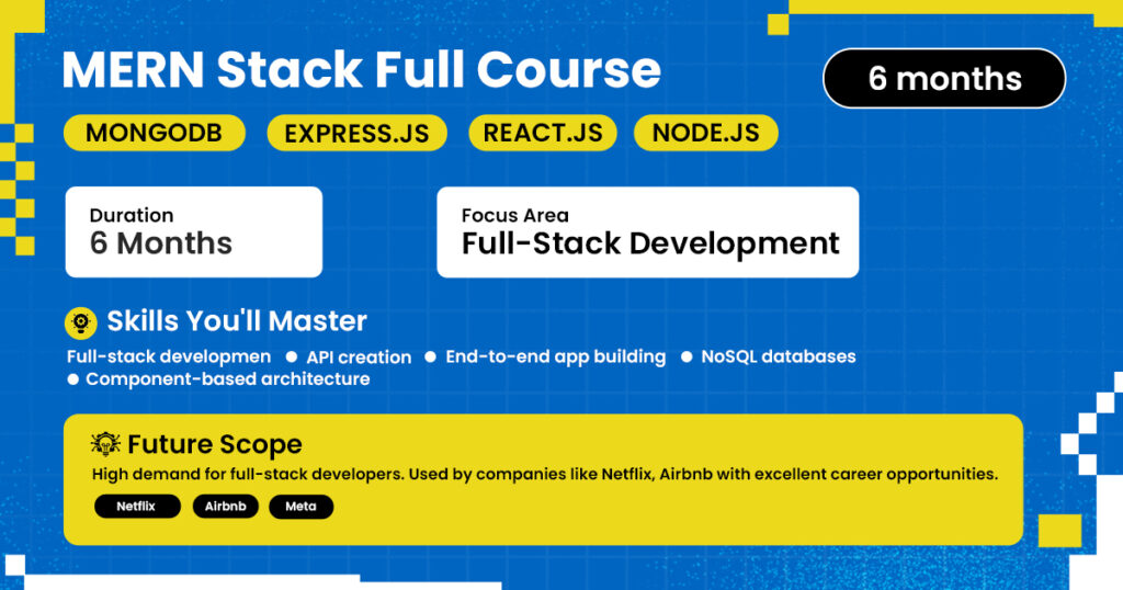 Informative graphic about the "MERN Stack Full Course" with a 6-month duration. It covers MongoDB, Express.js, React.js, and Node.js. The focus is on Full-Stack Development. Skills taught include API creation, end-to-end app building, NoSQL databases, and component-based architecture. The future scope highlights high demand for full-stack developers, with companies like Netflix, Airbnb, and Meta using these technologies.