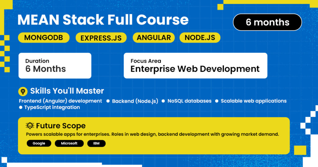 Graphic showcasing the "MEAN Stack Full Course" with a 6-month duration. The course focuses on Enterprise Web Development using MongoDB, Express.js, Angular, and Node.js. Highlights include skills in frontend (Angular) development, backend with Node.js, NoSQL databases, scalable web apps, and TypeScript integration. Future career opportunities with companies like Google, Microsoft, and IBM are mentioned.