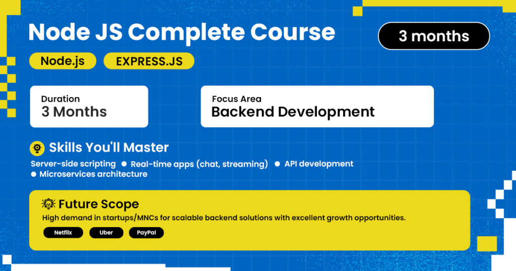 Visual banner for "Node.js Complete Course" with a 3-month duration, focused on Backend Development. Covers Node.js and Express.js. Key skills include server-side scripting, real-time applications (like chat and streaming), API development, and microservices architecture. Highlights career opportunities with companies like Netflix, Uber, and PayPal, citing high demand in startups and MNCs for scalable backend solutions.