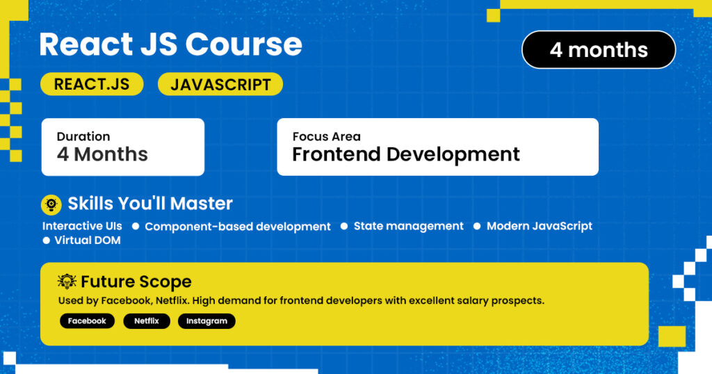 Graphic for the "React JS Course" with a 4-month duration focused on Frontend Development. Skills include creating interactive UIs, component-based development, state management, and working with the virtual DOM. Future job prospects highlight the use of React JS in major companies like Facebook, Netflix, and Instagram, with high demand for frontend developers and excellent salary opportunities.