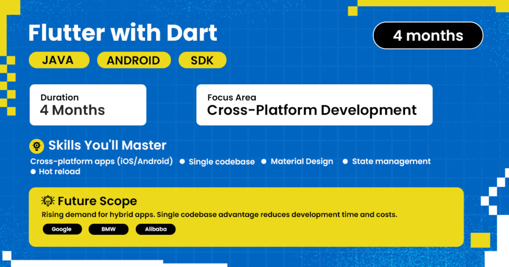 Course poster for “Flutter with Dart” featuring a 4-month duration focused on Cross-Platform Development. Highlights include skills like cross-platform app development (iOS/Android), single codebase usage, Material Design, state management, and hot reload. Emphasizes the growing demand for hybrid apps and cost-effective development with single codebase architecture. Career opportunities at top companies like Google, BMW, and Alibaba are noted under future scope.