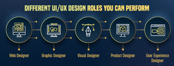 UI UX design roles