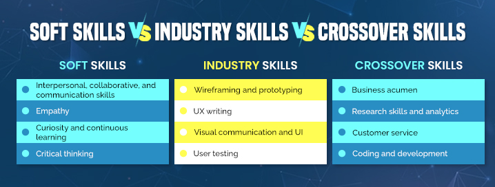 differences of skills