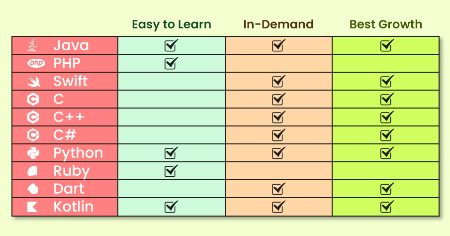 Popular Programming Languages for Beginners