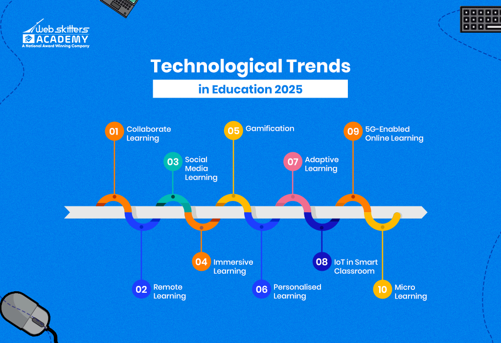 Technological trends in Education