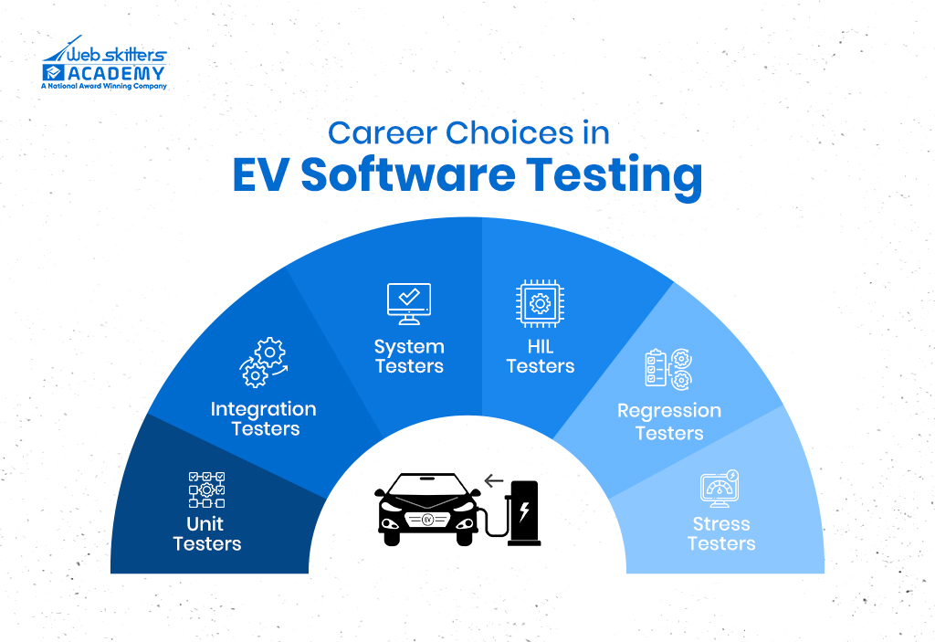 media image for Carrrer Choices in EV Software Testing 