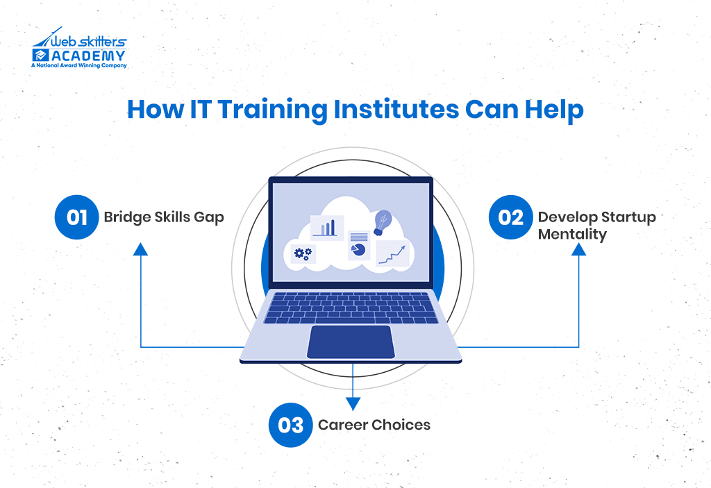 How IT Training Institutes Can Help