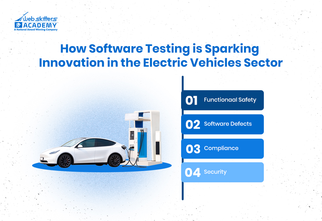 How Software Testing Sparks Innovation in the EV Sector