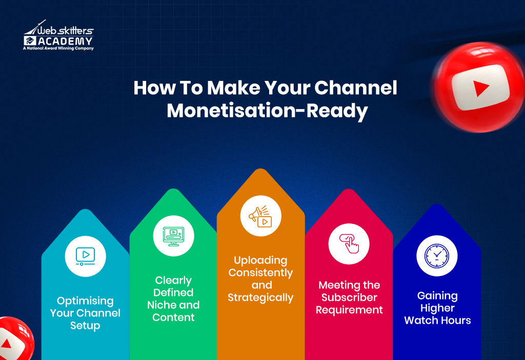 How To Make Your Channel Monetization