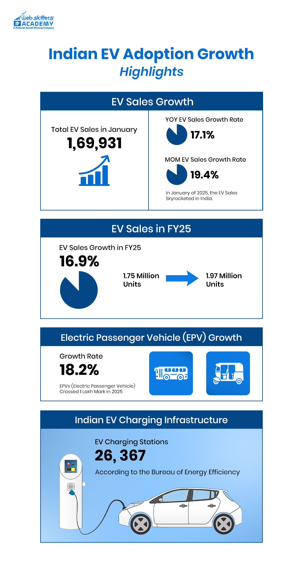 media image for Indian EV Adoption Growth