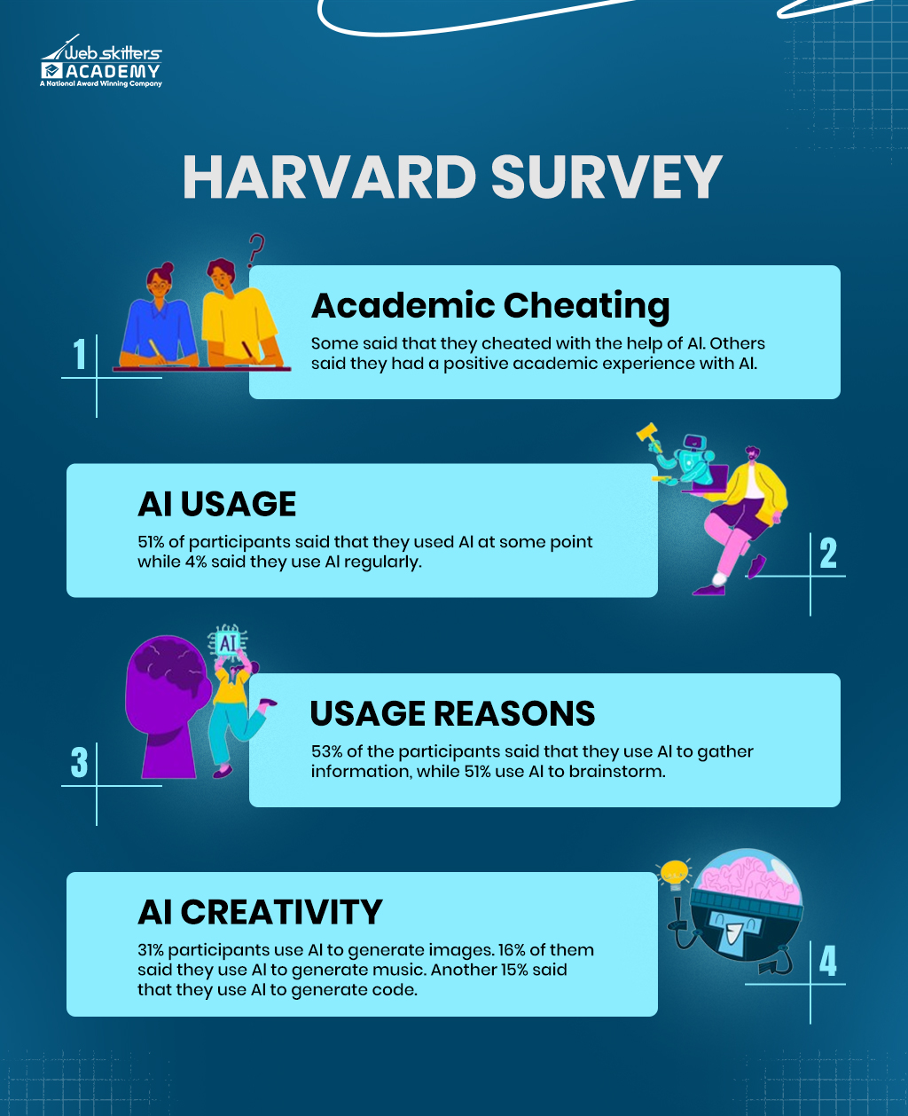 Harvard survey - Webskitters Academy