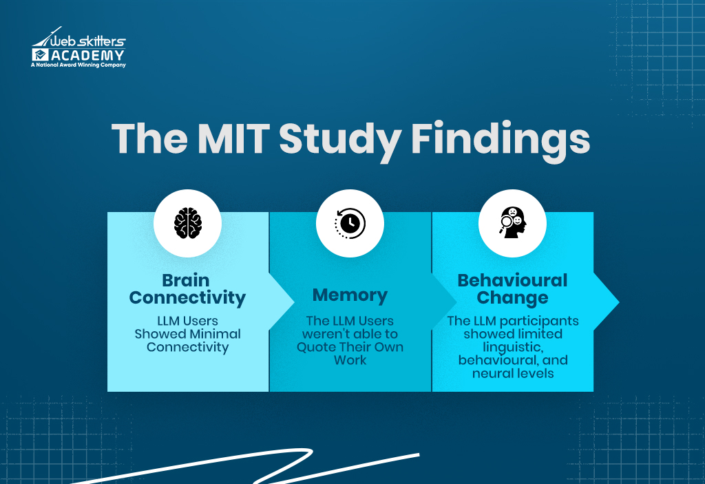 The MIT Study Finding - Webskitters Academy The MIT Study Finding