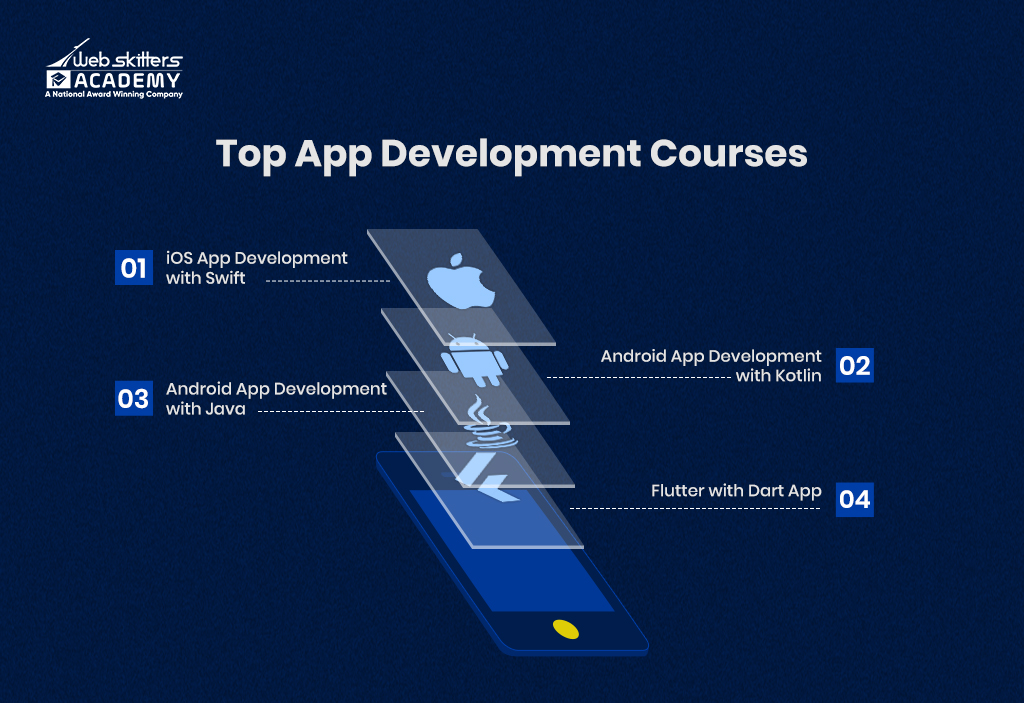 top app development courses