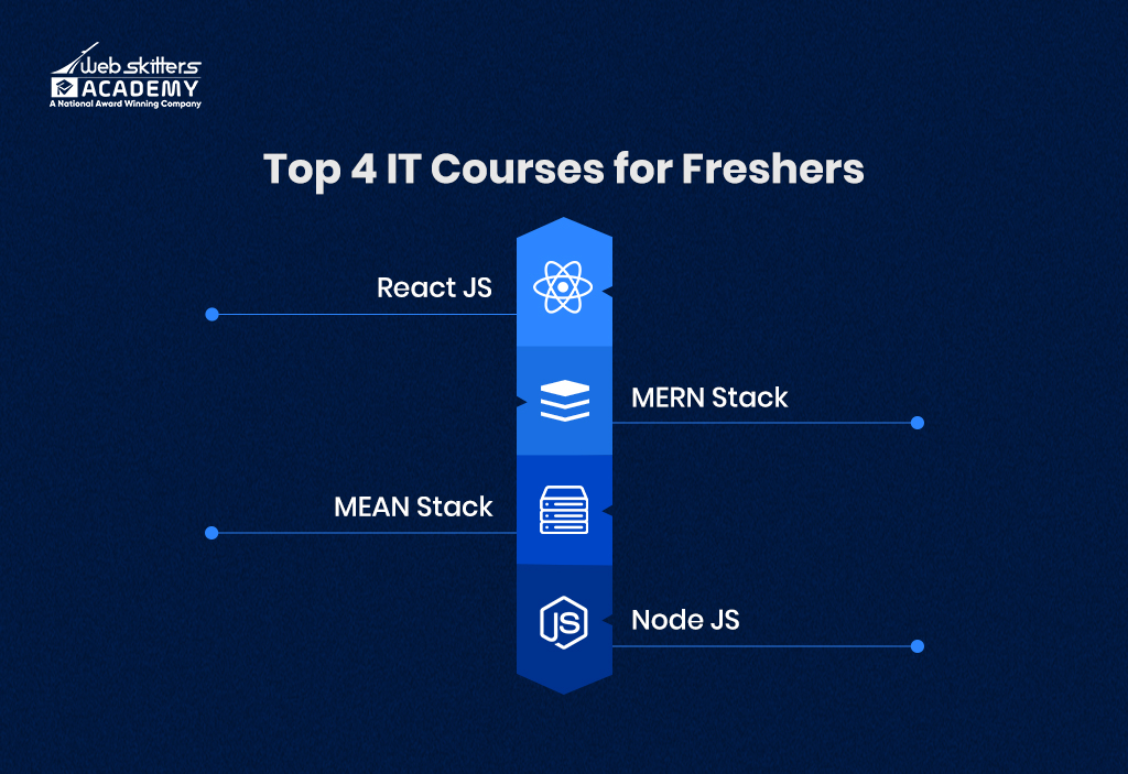 top 4 it courses for fresher