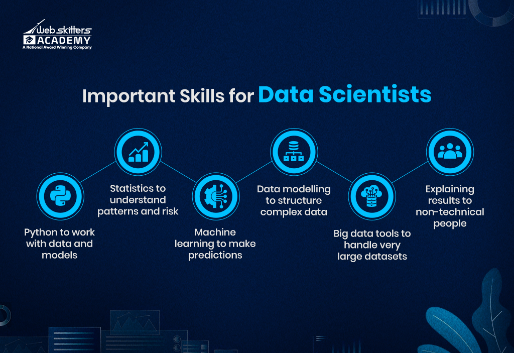 Skills Every Data Scientist Should Have 